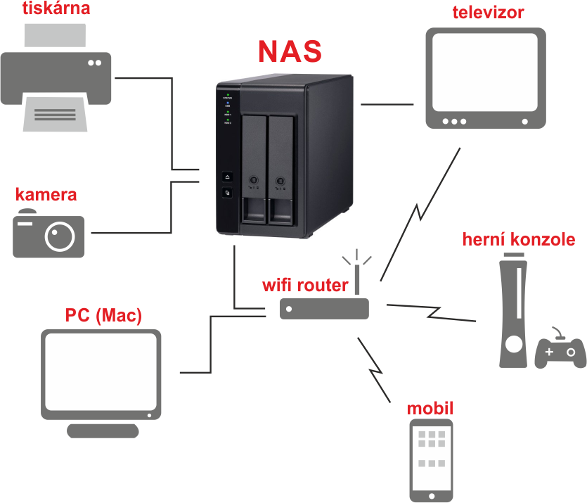 schema site